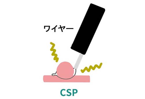 広島大腸肛門クリニック